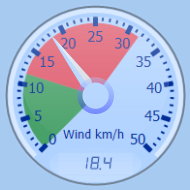 Wind Gauge